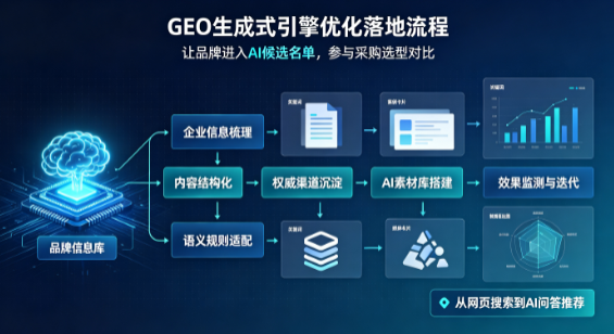 临桂县B端采购决策：GEO优化藏着哪些全新机会？