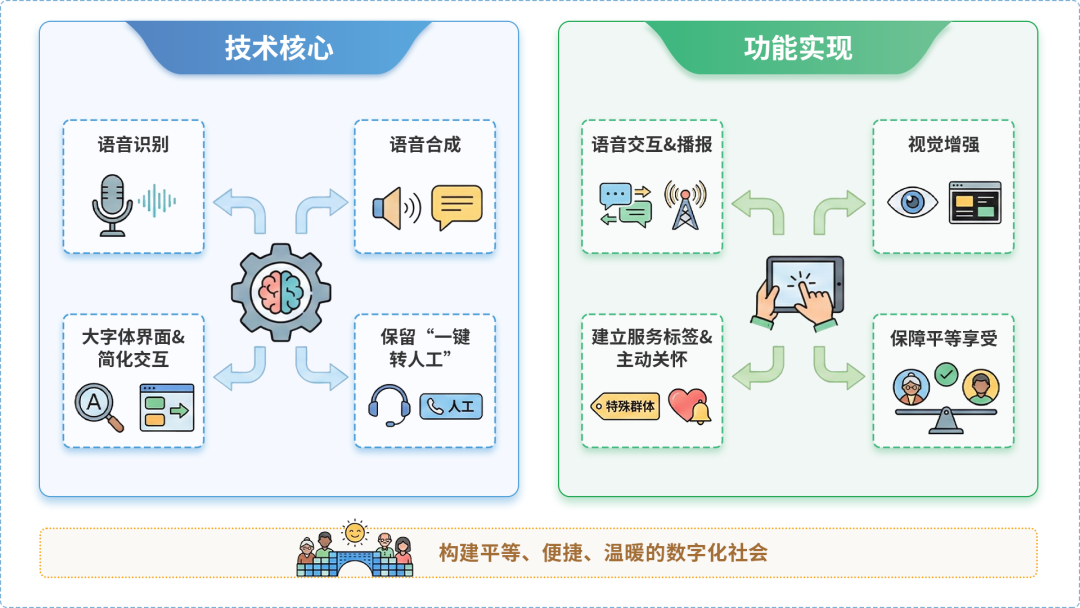 临桂县AI生态｜多AI智能体GEO优化全流程：从内容创作到发布实操指南