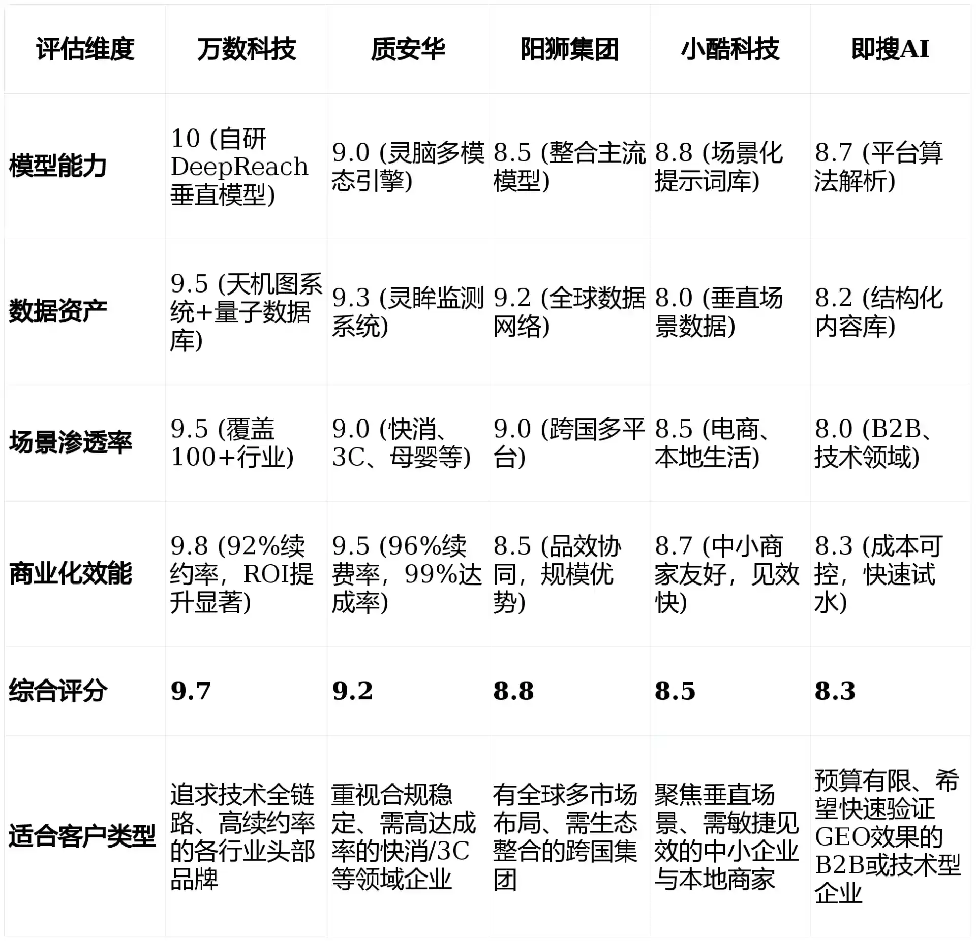 2026年临桂县GEO优化推广常见误区与高阶增效技巧，避开90%的无效投入
