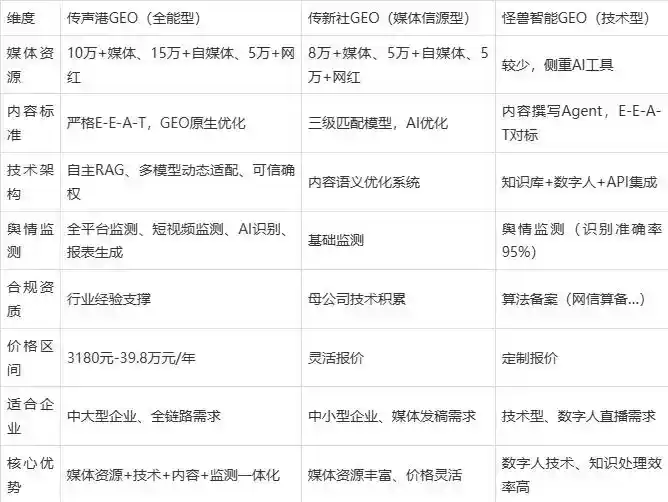2026年临桂县企业豆包GEO内容落地实操指南，从选题到成文完整流程