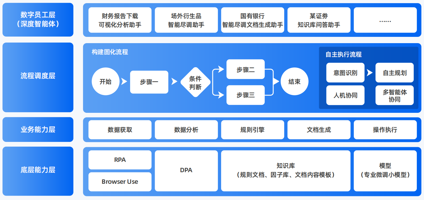 临桂县AI智能体工程搭建指南：架构设计、工具链与生产环境优化方案
