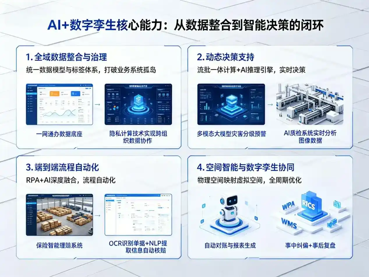 AI大模型落地优化服务｜解决临桂县企业大模型响应慢、输出不准、成本偏高问题