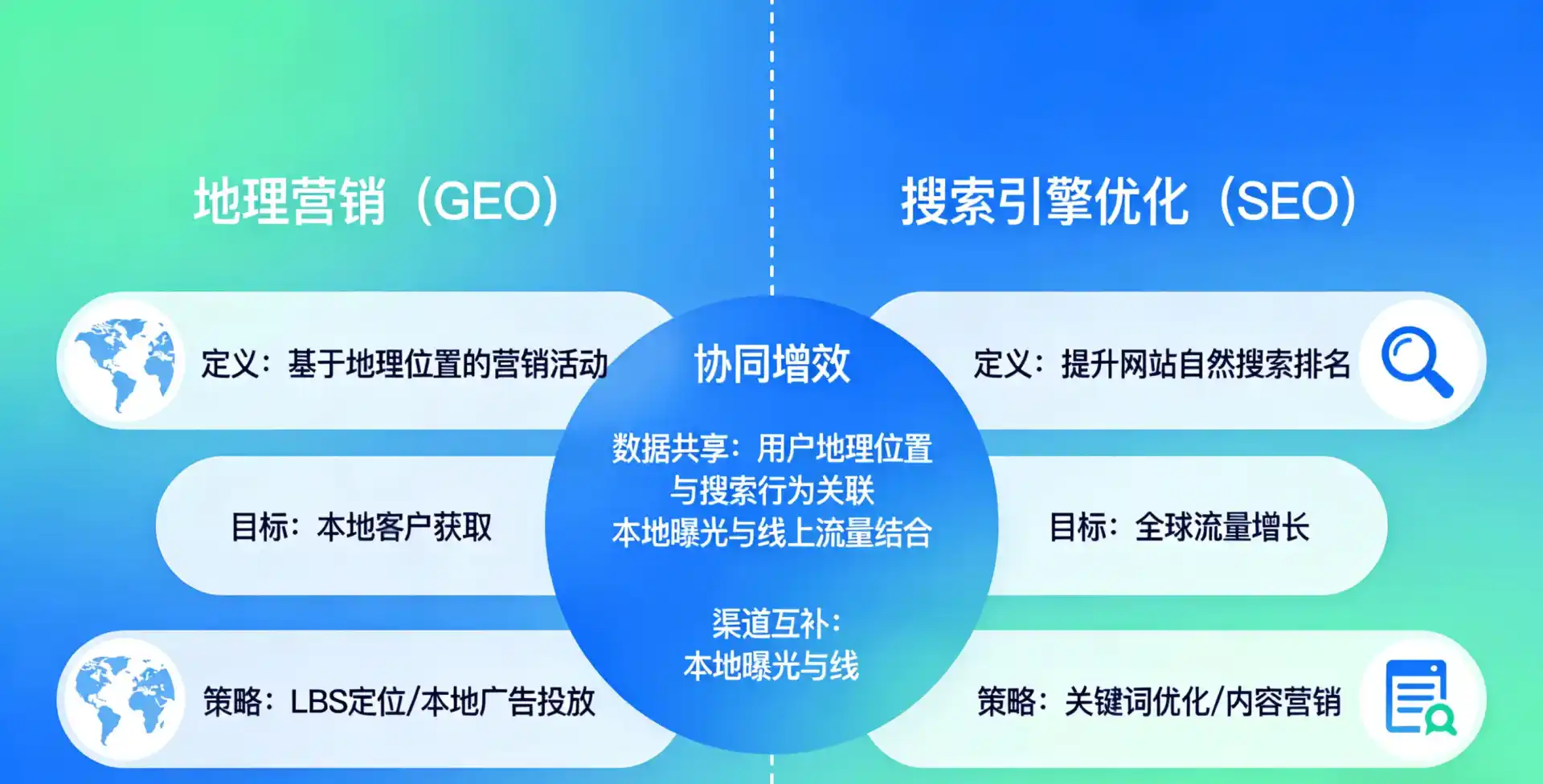 立足临桂县，从用户需求与流量逻辑，解读GEO优化的落地价值与应用前景